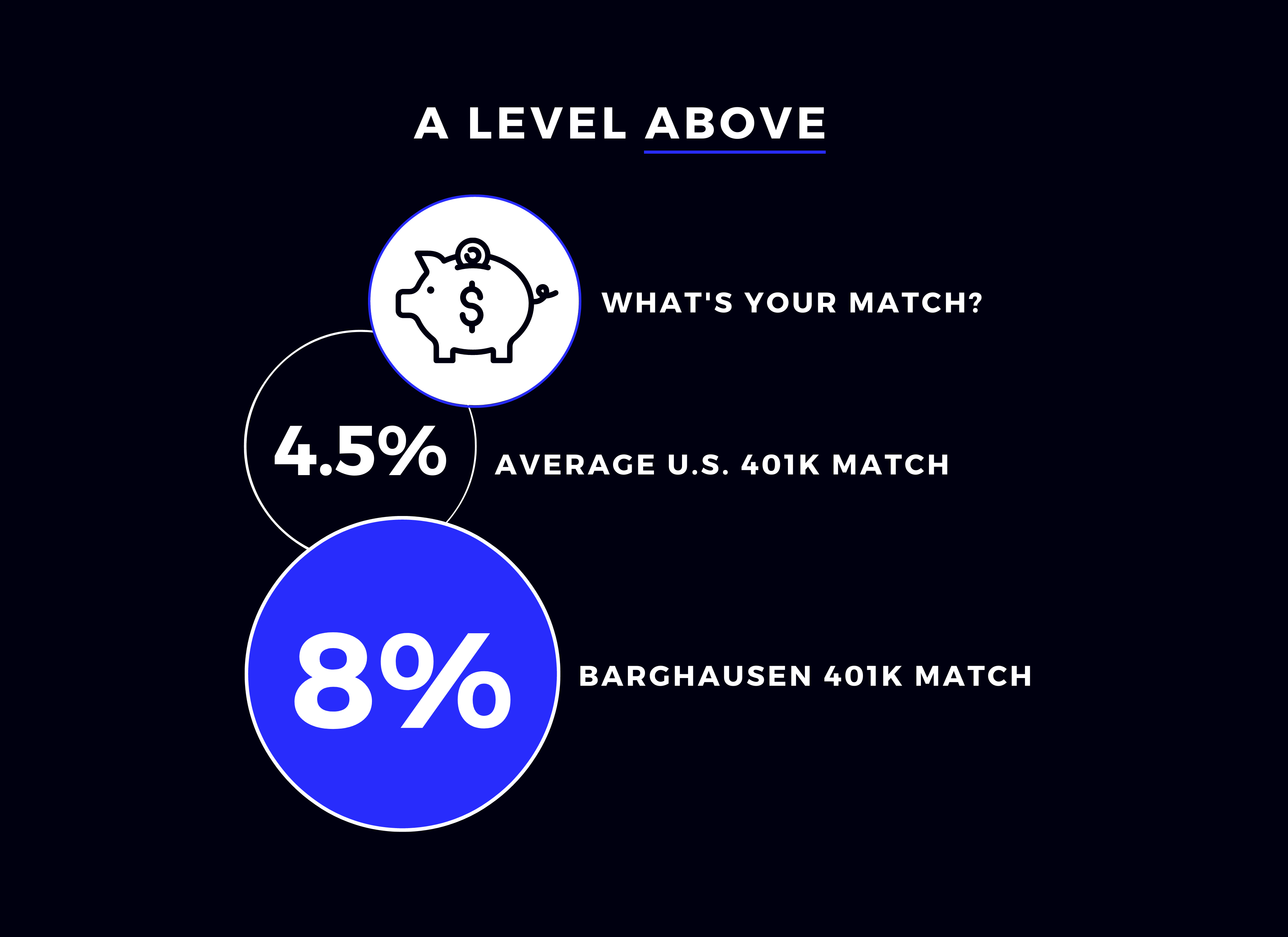 barghausen-doubles-401-k-match-offers-retirement-benefits-in-the-top